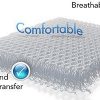 Breathable Material